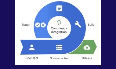 Continuous integration