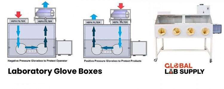 How to use Laboratory Glove Box?