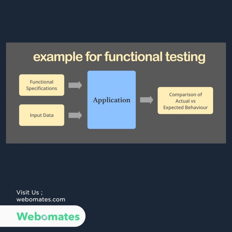 Example for functional testing