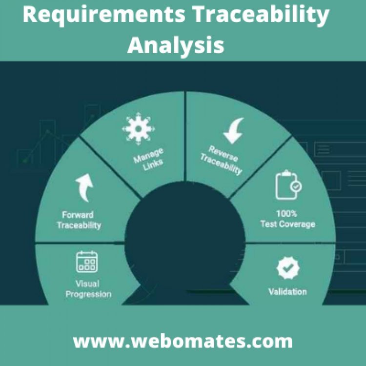 Requirements traceability analysis